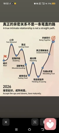 “曲折才是人間路，
莫因迷雲誤歸程。
此身不向今生度，
更待何时度此生”
​配图