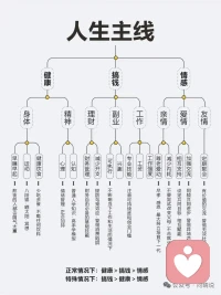 不生不灭不增不减不垢不净(。ŏ_ŏ)
不来不去，不出不入，一切言语道断，，，配图