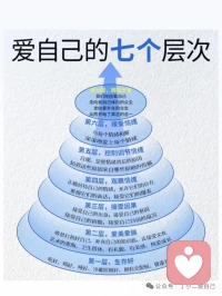 我接受你的喜欢，我接受你的选择😊你是你，我是我
你让我过去，因为我爱你( ´͈ ᗜ `͈ )♡我会过去，
你让我离开，我离开，因为我爱你＾3＾
可是人心是会累的，你也要学会照顾自己，
再一再二不再三，或许你是真的(◍•ᴗ•◍)
请你真的先谋生，再谋爱❤️配图