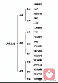 昨日像那东流水，离我远去不可留，，，
㊗️福大家端午安康，配图