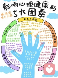 心理健康的十大標(biāo)準(zhǔn) ：
     ①具有適度安全感受；
     ②對自我有充分的了解，并能對自我的能力做出適當(dāng)?shù)脑u價(jià)；
     ③生活夢想和目標(biāo)切合實(shí)際；
     ④能與現(xiàn)實(shí)環(huán)境保持良好的接觸；
     ⑤能保持個性的完整與和諧；
     ⑥具有一定的學(xué)習(xí)的能力；
     ⑦保持良好人際關(guān)系；
     ⑧能適度地表達(dá)和控制自己的情緒；
     ⑨在團(tuán)體要求的前提下，較好地發(fā)揮自我的個性；
     ⑩在社會規(guī)范的前提下，恰當(dāng)滿足個人的基本需要。配圖