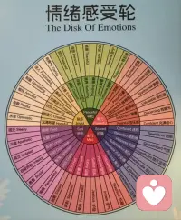 ?很多來訪者有一個誤區，認為一次咨詢就能解決一切問題。
?實際上心理咨詢是一個持續的過程，它需要時間去了解、梳理、分析、調整和完善，而非一日之功，就像是感冒，不會一下子好，但一定會好，它需要一個階段時間，所以要有耐心和信心，來配合專業人員的咨詢工作。配圖