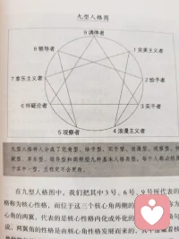 你對(duì)自己了解嗎？配圖