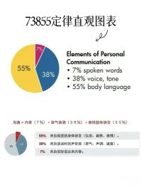 【每天分享一個心理學小知識】
??費汀格法則掌控生命中90%的幸福

美國社會心理學家費斯汀格有一個很出名的判斷

生活中的10%是由發生在你身上的事情決定
10% (不可控因素) 

另外90%是由你對所發生的事情如何反應所決定(可控因素)配圖
