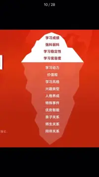 白色區(qū)域是果，紅色區(qū)域是因。
眾生畏果，菩薩畏因。配圖