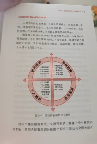 【心理咨詢】屬于一個古老的職業原型，即【療愈者】。配圖