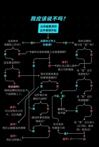 多學，多看，多與高人交流。在你遇人遇事、攝取知識的過程中，可能其中的某個點、某句話，就能讓你一下醒悟。配圖