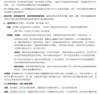 #讀書筆記分享
《精神分析入門》脈絡(luò)清晰，框架簡單，簡明扼要，適合初學(xué)者或者心理學(xué)感興趣的伙伴作為初期讀物。配圖