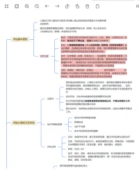 讀書筆記分享
1.中德培訓(xùn)使用教材，此書的專業(yè)性含金量都是經(jīng)過專業(yè)認可的
2.主要講述精神分析的評估，評估要點，重點，方法，工具，思路，示例都非常清晰。
3.除了評估對于心理動力方式工作思路，重點描述的都非常清晰。
對于心理咨詢專業(yè)學(xué)習(xí)者，非常推薦閱讀配圖