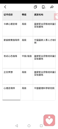 为考前焦虑的用户提供考试心态疏导+正念冥想引导，为亲子矛盾的用户提供家庭教育视角的陪伴

持有家庭教育指导师、心理咨询师等多项专业证书，擅长亲子关系、情绪疏导与青少年心理陪伴，以温柔为铠甲，做你的心灵守林人。

- 家庭教育指导师（高级）
​
- 心理咨询师（高级）
​
- 考试心态指导/青少年心理疏导
​
- 正念冥想引导/卡牌心理咨询配图