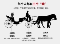 ?話說，我們體內每天都有
兩個我在打架！配圖