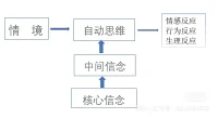 心理學(xué)上有三句話 ，第一句，你眼中的自己不是你自己，你眼中的別人也從來(lái)不是真正的別人，你眼中的別人才是你！配圖