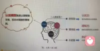 為什么你經(jīng)常感覺很矛盾，想法和行為不受控制，因?yàn)槲覀內(nèi)祟惾齻€(gè)腦沒(méi)有協(xié)調(diào)運(yùn)作，咨詢和修行的目的就是讓認(rèn)知腦主導(dǎo)情緒腦和本能腦運(yùn)作！配圖