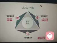 一段成熟的戀愛離不開有效的溝通，男女雙方從看到對方的第一眼起，就已經開始了溝通的旅程，一個眼神、一個動作，一句話、一個微笑，就能表達自己的想法和感受！配圖