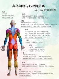 當(dāng)你的身體釋放出信號(hào)的時(shí)候，那我們就需要探索一下到底是身體的需要還是心靈的需要呢？配圖