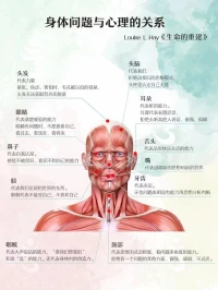 當(dāng)你的身體釋放出信號(hào)的時(shí)候，那我們就需要探索一下到底是身體的需要還是心靈的需要呢？配圖