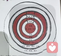 越向外抓取，我們就離中心——“真我”就越來越遠。
所以，看起來人人都在追求幸福快樂，但是真正幸?？鞓返娜藚s這么少配圖