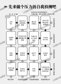 来个压力自我检测吧
​
​看看哪种属于你的课题配图