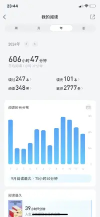 去年一年時間，利用碎片時間閱讀，居然積攢了600多小時的閱讀量。不積跬步無以至千里，不積小流無以成江海。改變在一點一滴間發生。2025向著更好的自己出發。配圖