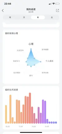 去年一年時間，利用碎片時間閱讀，居然積攢了600多小時的閱讀量。不積跬步無以至千里，不積小流無以成江海。改變在一點一滴間發生。2025向著更好的自己出發。配圖