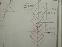 好的教育，是一種思維能力的鍛煉，數學，之所以是自然科學皇冠上的明珠，其意義其實遠遠不止于科學，在心理學層面更有啟發的人的認知的重要價值
動態圖形移動是考察學生確定范圍邊界以及臨界點，考驗動手能力，思維縝密性，規律發現能力的一類題目，說是數形結合，其實計算量不是考察重點，這種題目，雖然難，但的確是考試的創新，這些能力對孩子的意義遠遠不在于做出一道題這么簡單，甲動乙不動，首先在確?；蛘吡炕瞿骋环降南鄬o止的軌跡后，再去移動另一方，西城區最后一題這個正方形一路竟然走出七個關鍵位置，進入情景后才發現出題的嚴密和巧妙，雖然燒腦到死，還是要點個[強]配圖