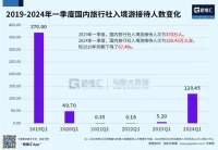 City 不City
最近，有諾貝爾經(jīng)濟(jì)學(xué)獎(jiǎng)獲得者，也建議通過消費(fèi)去拉動(dòng)經(jīng)濟(jì)，而非過往的過分注重生產(chǎn)端。
說得直白一點(diǎn)，就是在居民消費(fèi)上多做文章，前提是提升居民收入。
我想，決策者肯定知道這一點(diǎn)，只不過，因?yàn)榉康禺a(chǎn)下行所導(dǎo)致的問題，不太可能在短期內(nèi)解決，特別是國(guó)內(nèi)居民負(fù)債率仍然高企的當(dāng)下。
所以，不妨把眼光擴(kuò)大一些，到更大的市場(chǎng)去尋找機(jī)會(huì)。好事者揶揄我們?cè)跀]洋韭菜，但是如果能夠提供高性價(jià)比的服務(wù)業(yè)，老外又怎么會(huì)覺得你在割它韭菜呢？
畢竟改革開放40多年，老外在中國(guó)所受到的尊重和待遇，他們還記得。融入全球市場(chǎng)，成就了中國(guó)的經(jīng)濟(jì)奇跡。未來，也必須走同樣的道路。
開放，從來不應(yīng)該止步，也決不能止步，更不會(huì)止步配圖