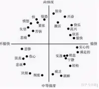 你永遠可以相信你的情緒！
研究發現，你真正感受到的遠遠比你想的和說的重要得多。你的情緒從來不會撒謊。它是你的思想的真實顯現，無論你是否按照真我的意愿在行動，它都是你真心實意的想望。

不要忽視你的情緒，也不要試圖壓抑你的情緒。首先，你要做的就是關注它。如果它不在積極的范圍之內(希望，期待，接納，感激，愛和快樂)，那么或者選擇釋放它；或者，更簡單地，去選擇一個好一點的想法，選擇去想一些開心的事情，創設好一點的情緒感受；或者放下你正在做的事情，去做一些你喜歡的事情，去散散步，聽聽音樂，跟自己的貓玩一會兒，讓自己重新回到積極的情緒范圍之內。配圖
