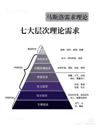 從自己的需求出發去做生活中的決定，從他人需求出發去準確定位人際關系的把握尺度，保持開放，同時又知道如何審慎地選擇，利他利己，才能雙贏，才能和諧！配圖