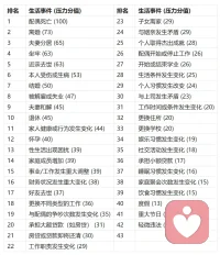 回顧一個個案例，那些痛苦不盡相同，卻又驚人地相似：
親人的離世，家人或伴侶的忽視與暴力，職場的受挫，學業的壓力……
而這些大大小小的生活事件，則是那顆不期而遇的火星，在那一刻，將生命中所有潛在的哀傷，爆裂成不可承受之痛。
佛陀說，人生本苦。這并非一句悲觀的論斷，而是一個客觀的現實。
痛苦，是存在本身不可避免的底色。而人們為了逃避這份痛苦，發展出了各種各樣的防御。
然而，在這片廢墟之上，我卻隱隱有些羨慕。他們雖然遭遇了滅亡，卻也迎來了能夠徹底改寫“原始劇本”的機遇。
——冰冰Bianca配圖