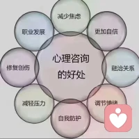 有个视角，叫“咨询师视角”，就是考虑问题的时候，不要陷在所谓的“专家视角”“上帝视角”当中走不出来，尤其是咨询刚开始的阶段，要相信来访的智慧，跟随来访，共情理解肯定他。
用心理学的方法，去看待这件事情的发生、发展和结果，记录他，并写下来。记着，我们是咨询师，不是上帝，不要站在道德的制高点，要求我们自己的来访。
​