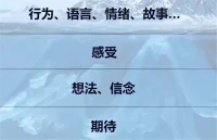 助力100個中高考學生

面對考試，總是很焦慮、壓力很大、靜不心怎么辦？

考場緩解焦慮，考前調節情緒，一些幫助你提分的考場軟實力

教你如何輕松應對考試，提你該提的分配圖