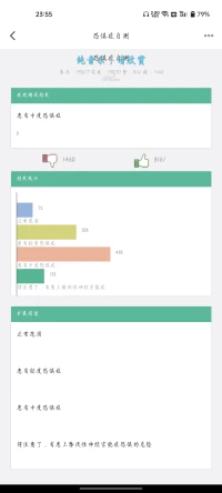 不測了不測了，測完就一身毛病配圖