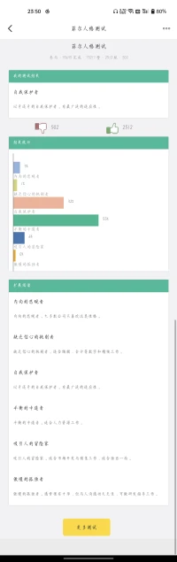 不測了不測了，測完就一身毛病配圖