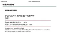 如果您有精神疾病，我會是您的最佳輔助咨詢師。配圖
