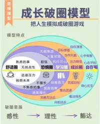 認同孩子的7句話
第一話你真不簡單
第二句話我很欣賞你
第三句話我是真的很佩服你
第四句話你是怎么做到的
第五句話我怎么就沒想到呢
第六句話真后悔沒有找請教你
第七句話你真是個天才配圖