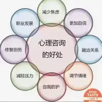 心理咨詢的好處可以幫你：
?減少焦慮、更加自信、融洽關系、調節情緒
?自我防護、減輕壓力、修復創傷配圖