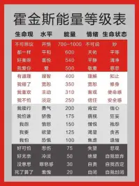 霍金斯情緒能量表就是個(gè)小工具，就像測量心率和血壓水平，同一個(gè)人在不同情境下會(huì)有波動(dòng)范圍，最終趨于對(duì)應(yīng)平衡位置～～個(gè)人見解僅供參考[微笑]配圖