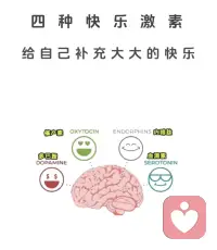 四種快樂激素：給自己補充大大的快樂
??促進多巴胺分泌的辦法：
1.聽歌
2. 睡個好覺
3. 吃甜品

???釋放內啡肽的方法：
1. 定期有規律的運動
2. 吃辣
3. 唱歌、合唱
4. 幫助他人

??促進催產素分泌的辦法：
1. 擁抱、身體接觸
2.對話、陪伴
3.養寵物

???♀?釋放血清素的辦法：
1. 冥想
2.多曬曬太陽，進行戶外活動
3. 多進食2-3脂肪酸，色氨酸，鎂和鋅等物質，如巧克力、梅子、茄子、西紅柿、菠蘿、胡桃

??學會四種快樂激素的釋放方法，告別EMO~
??讓自己成為主宰快樂的主人，而不是被情緒所左右。配圖