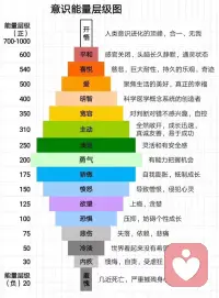 遇見生命狀態(tài)，
看見能量的流動！配圖