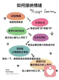 如何接納情緒，認真閱讀下圖，就會找到答案配圖