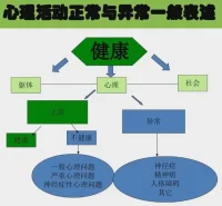 心理正常異常配圖