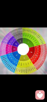 請你試著問自己以下5個問題：
1、不如意的時候，我是傾向于反思自己的問題，還是找別人的責任？
2、出現意外狀況，我更愿意把它當成一件好事呢，還是壞事？
3、如果我取得了某種成就，我覺得是因為自己厲害呢，還是因為運氣好？
4、別人夸獎我的時候，我傾向于全然接受，還是認為沒這么好？
5、我是更在意那些夸獎我的人，還是更在意那些對我有意見的人？


找一張白紙，把你的答案寫下來。需要說明的是，每個選項沒有好壞之分。但請記住你的選擇。這，就是我們常說的「慣性思維」，是你用來看這個世界的「有色眼鏡」。

夫妻吵架、小孩拖拉、事業瓶頸，本質上都是一個問題：你的慣性思維、你的有色眼鏡。


它并不是一副簡單的眼鏡，它有自己的意志。進入我們眼睛的信息，有的會被它過濾，有的被加強，還有的會被扭曲。
因而同一件事情，在不同人身上，往往有截然不同的結局。

同一個機會，有人僅有80%的把握就去冒險，有人做好了120%的準備卻仍然戰戰兢兢，不敢爭取；
同一個不經意的眼神，有人解讀為善意，有人卻認為是「不喜歡自己」；
同一種狀態，有人能非常接納，有人卻總能發現自己的缺點，對自己不滿……
而更可怕的是，如果一個人成天帶著這副眼鏡，會愈發固化你看待問題的方式。配圖