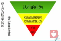 家长需要区分孩子行为的三个区域配图