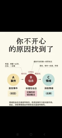 情緒ABC療法分享配圖