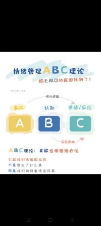 情緒ABC療法分享配圖