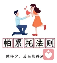 帕累托法則的啟示

很多人心理上認(rèn)為，把80％的事做好，工作就定不會太差。

可一個(gè)人的時(shí)間和精力都是非常有限的，要想真正“做好每一件事情”幾乎是不可能的，這時(shí)候，就要學(xué)會合理地分配時(shí)間和精力

要想面面俱到還不如重點(diǎn)突破。不如把80％的資源花在能出關(guān)鍵效益的20％的方面，這20％的方面又能帶動其余80％的發(fā)展。

??帕累托法則還可以解決生活中很多問題

比如:時(shí)間管理問題、重點(diǎn)客戶問題、財(cái)富分配問題、資源分配問題、核心產(chǎn)品問題、關(guān)鍵人問題、核心利潤問題、個(gè)人幸福問題等等。配圖