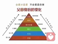 知識分

教育最大的危險是：指望孩子能夠自覺！

莫言曾說: 孩子的優秀，都浸透著父母的汗水。
孩子在不同的階段需要父母有不同的身份定位[玫瑰]
?#親子關系配圖