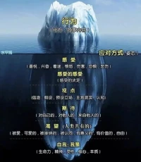 “你的潜意识指引着你的人生，而你称之为命运。”— 荣格配图