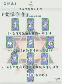 塔羅牌與心理學
塔羅牌占卜常常被視為一種心理咨詢工具。通過牌面的象征意義，占卜者可以引導個人深入思考內心的問題，從而達到自我反省和心理平衡的效果。這與心理學中的投射技術不謀而合，通過投射機制，人們可以將內心深處的想法和感受映射到牌面上。