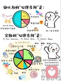 [疑問]什么是心理咨詢？
??【一蹴而就】的期待：心理咨詢師沒有魔法??并不能打個響指改變你的生活，所有的改變都是基于咨訪雙方不斷的討論，還有那些理解發生的每一分每一秒里。
??【一帆風順】的期待：咨詢的過程其實并不是永遠愉悅的，也是會有成長的陣痛，但不會帶來傷害。
??【一勞永逸】的期待：咨詢并不會解除來訪者的現實問題，但是能夠提高一個人應對困難的能力和耐受力。配圖
